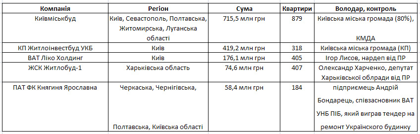 dostupne_zhitlo_ukr_1