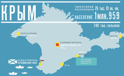  Інфографіка: Крим в цифрах