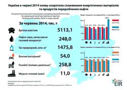 Инфографика: Экономия энергоносителей в Украине