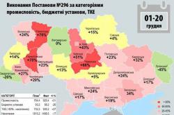 Інфографіка: Споживання газу в Україні за грудень