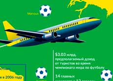 Инфографика: Транспорт Чемпионата Мира в Бразилии