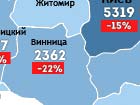 Инфографика: Рынок недвижимости в Украине