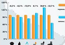 Інфографіка: Споживання енергоресурсів на 1 серпня