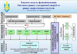 АМКУ отчитывается о результатах исследования рынков электроэнергии и энергетического угля Украины