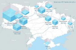 Інфографіка: Баланс газу в українських та європейських газових сховищах