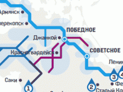 Инфографика: Северокрымский канал