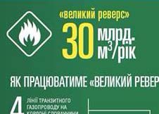 Інфографіка: Як Україна зимуватиме без російського газу 