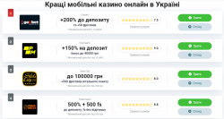 Кращі мобільні казино для гри на гроші в Україні