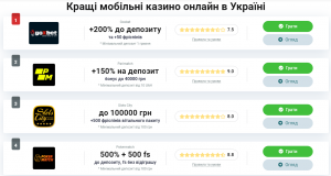 Кращі мобільні казино для гри на гроші в Україні 