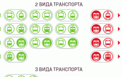 Інфографіка: Нові проїзні квитки у Київському транспорті