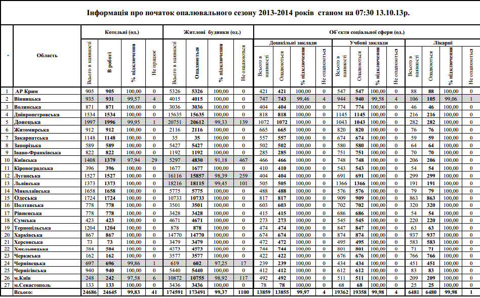 інформація про підключення до опалення