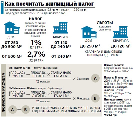 Реферат: Налог на недвижимость в Украине