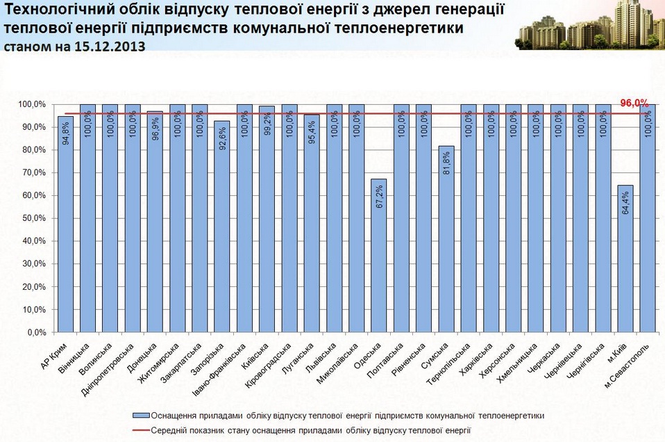 http://minregion.gov.ua/attachments/files/zhkh/teplopostachannya/%D1%82%D0%B5%D1%85%20%D0%BE%D0%B1%D0%BB%D1%96%D0%BA%2012.13.JPG