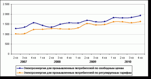 Українські ТЕС мужніють