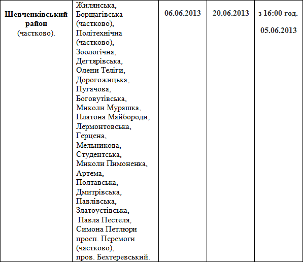 гідравлічні випробування №1