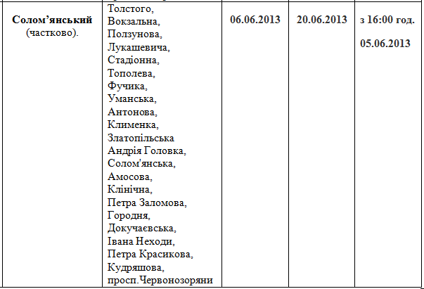 гідравлічні випробування №2