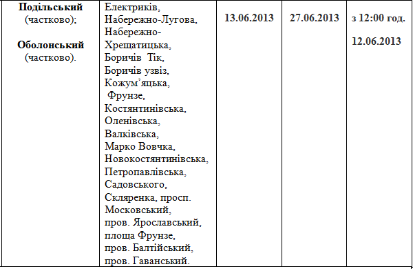 гідравлічні випробування №3
